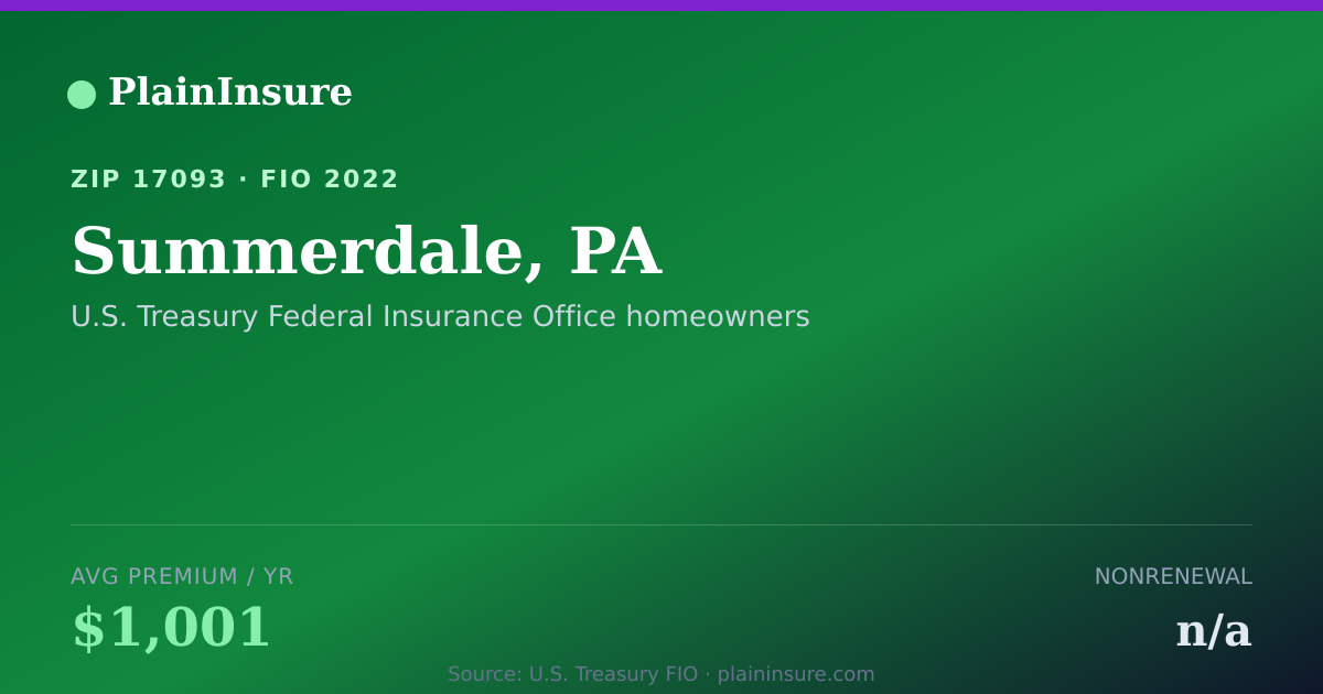 Shareable card for Summerdale, PA homeowners insurance