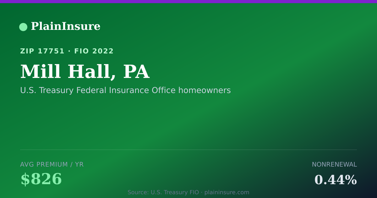 Shareable card for Mill Hall, PA homeowners insurance