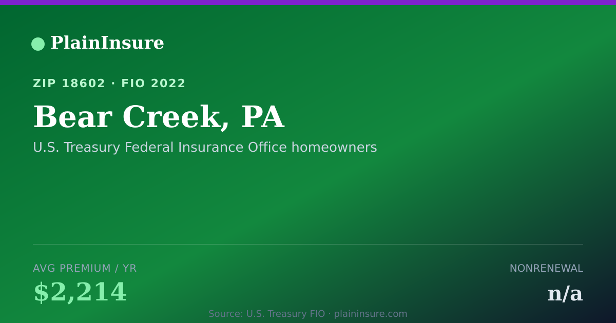 Shareable card for Bear Creek, PA homeowners insurance