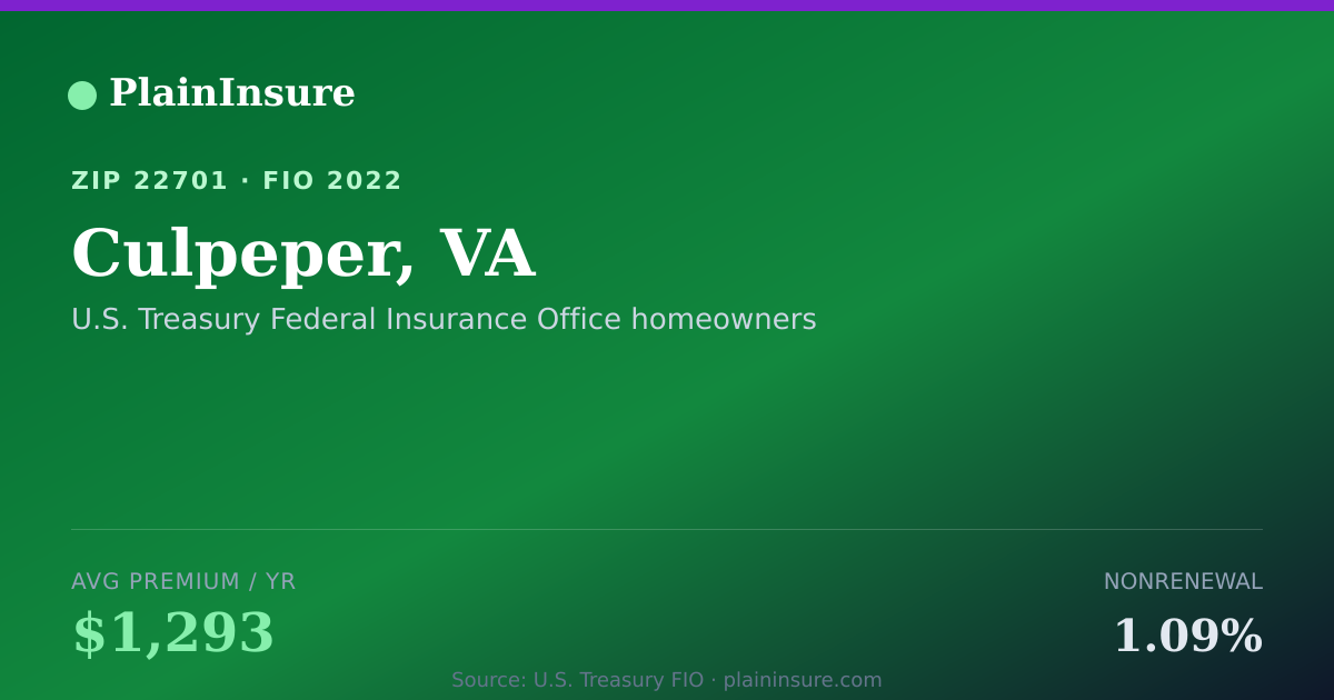 Shareable card for Culpeper, VA homeowners insurance