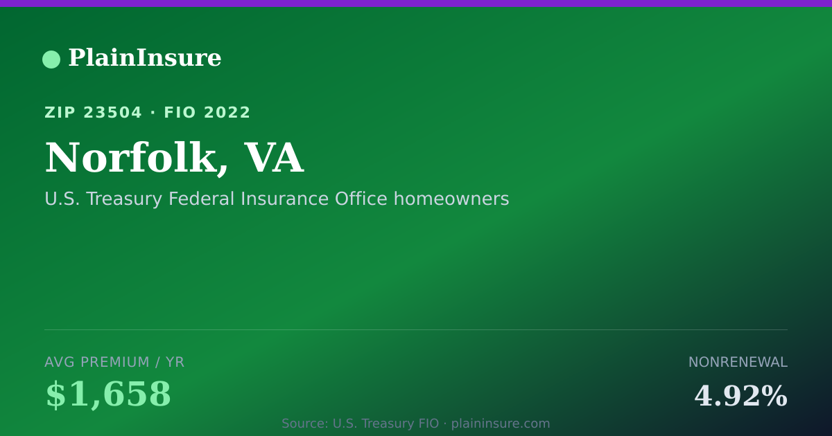 Shareable card for Norfolk, VA homeowners insurance