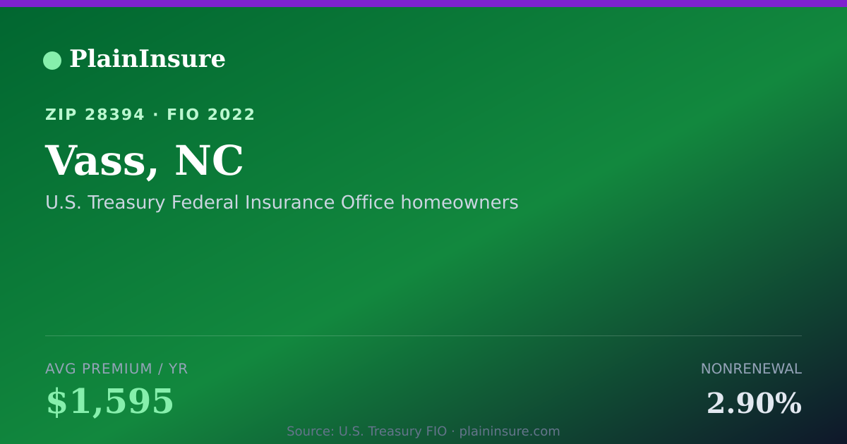 Shareable card for Vass, NC homeowners insurance