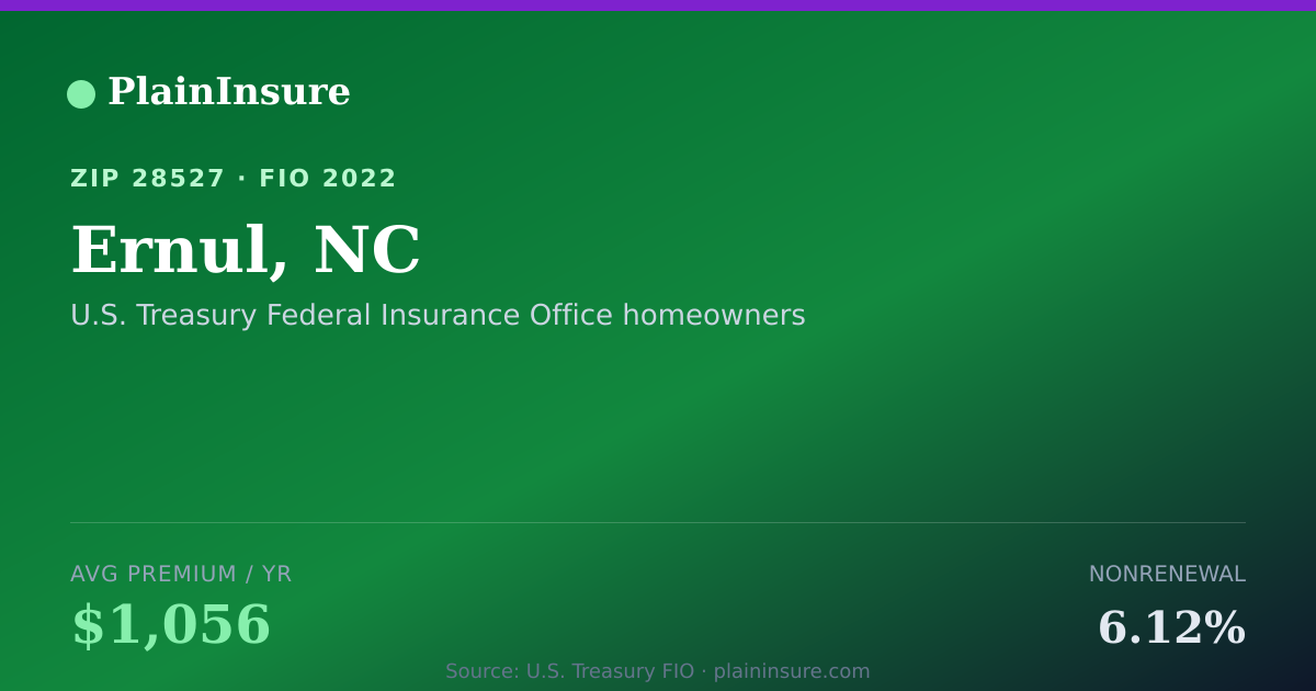 Shareable card for Ernul, NC homeowners insurance