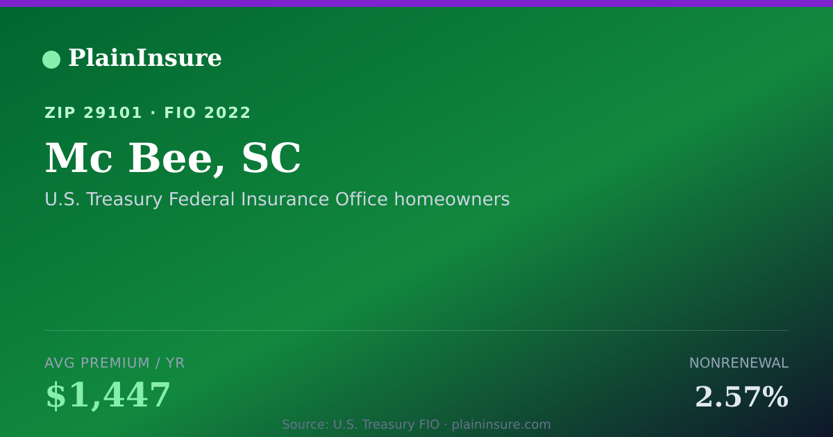 Shareable card for Mc Bee, SC homeowners insurance
