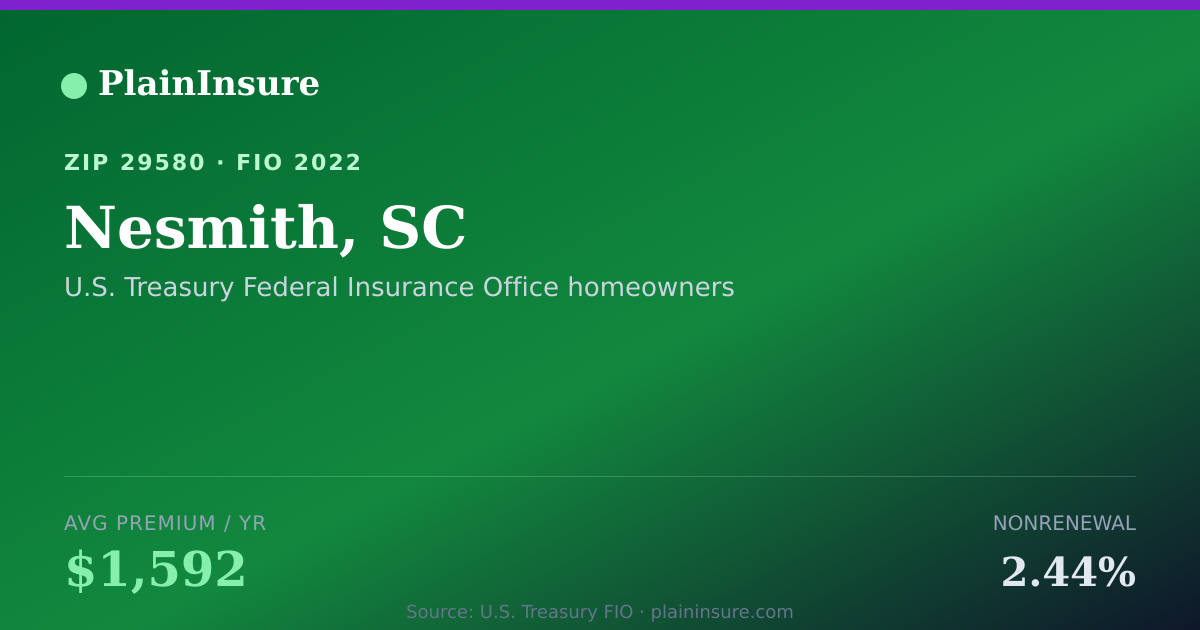 Shareable card for Nesmith, SC homeowners insurance
