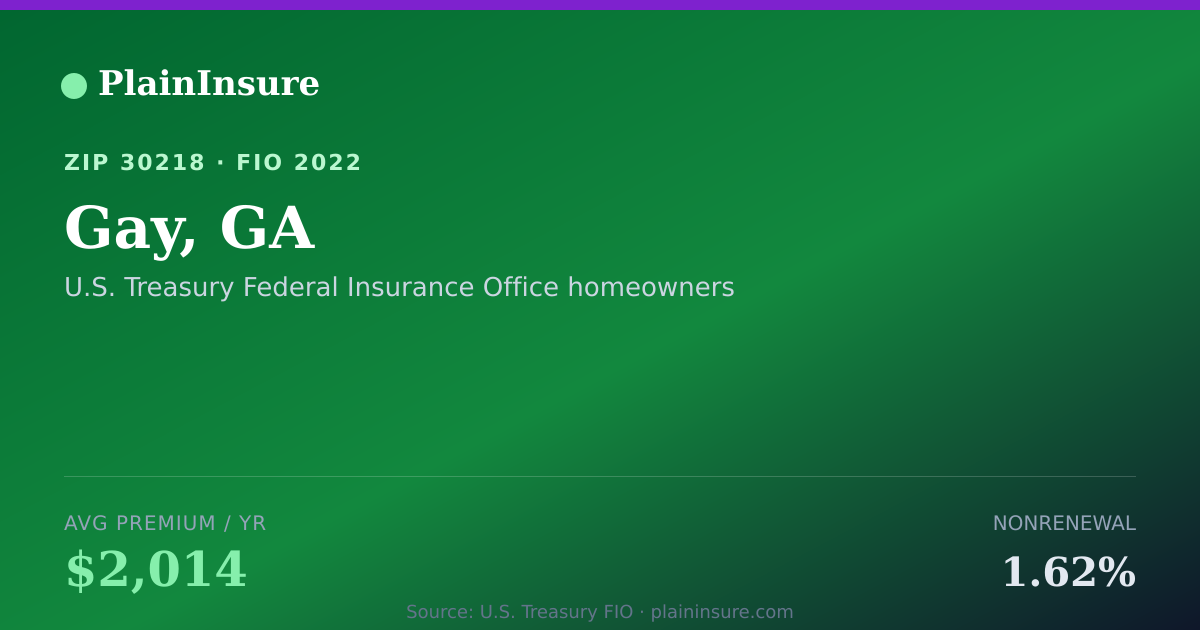 Shareable card for Gay, GA homeowners insurance