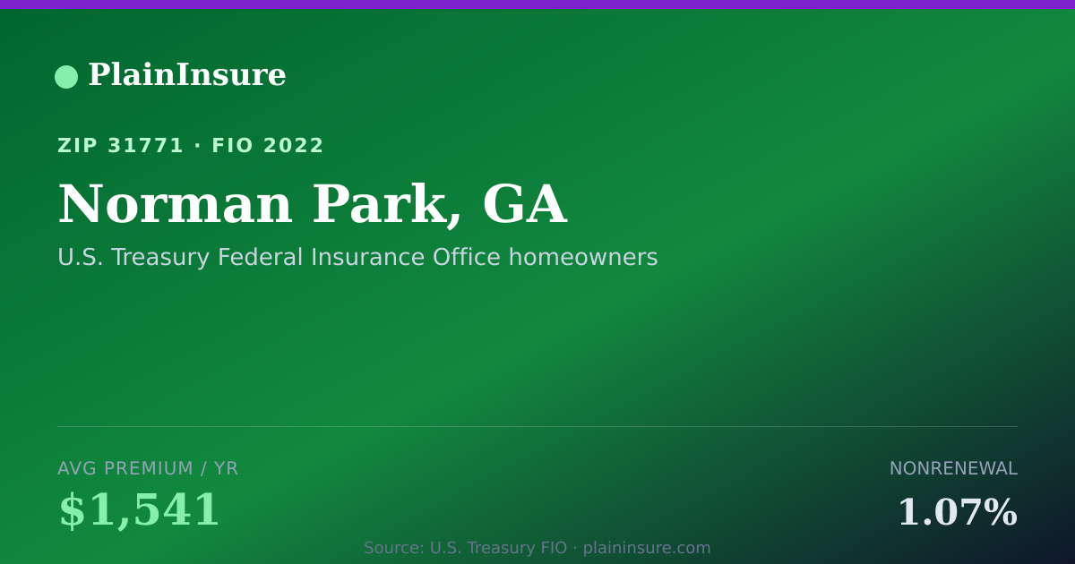 Shareable card for Norman Park, GA homeowners insurance