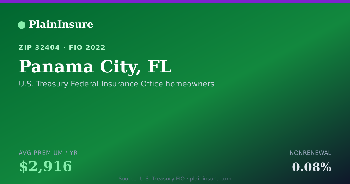Shareable card for Panama City, FL homeowners insurance