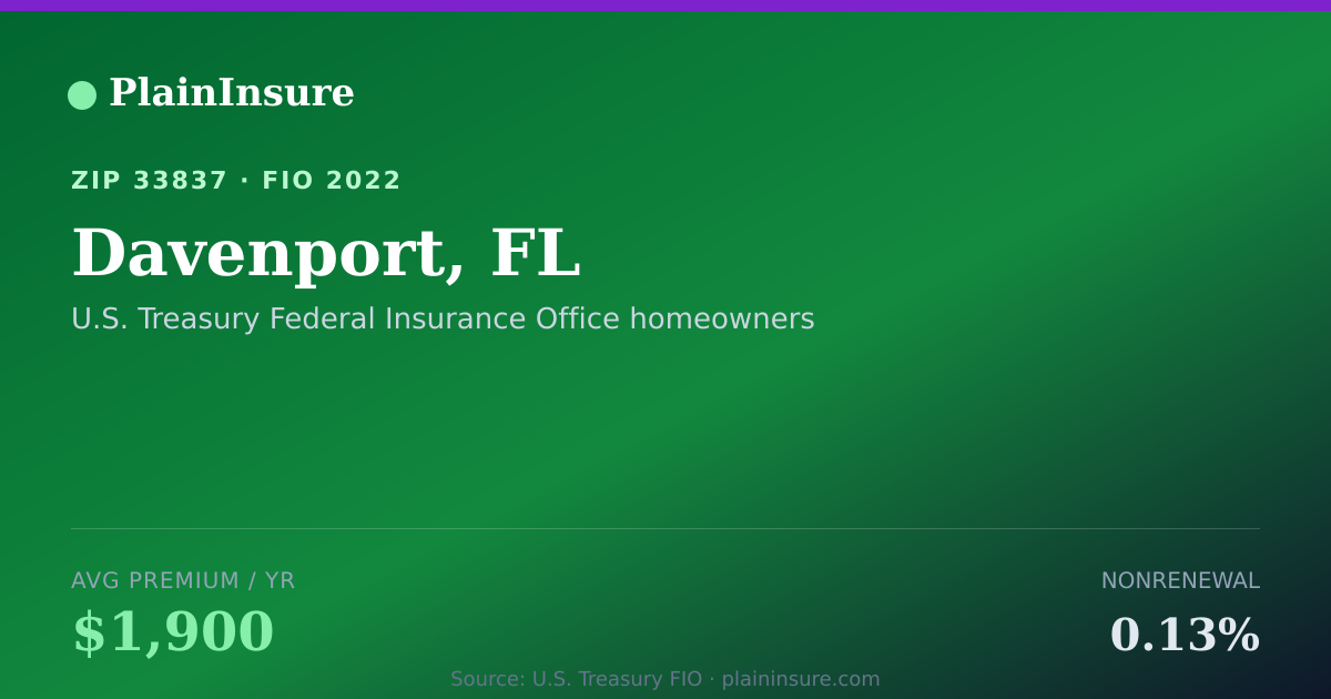 Shareable card for Davenport, FL homeowners insurance