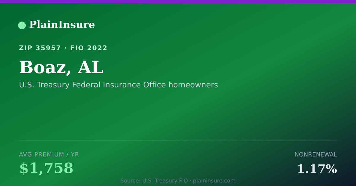 Shareable card for Boaz, AL homeowners insurance