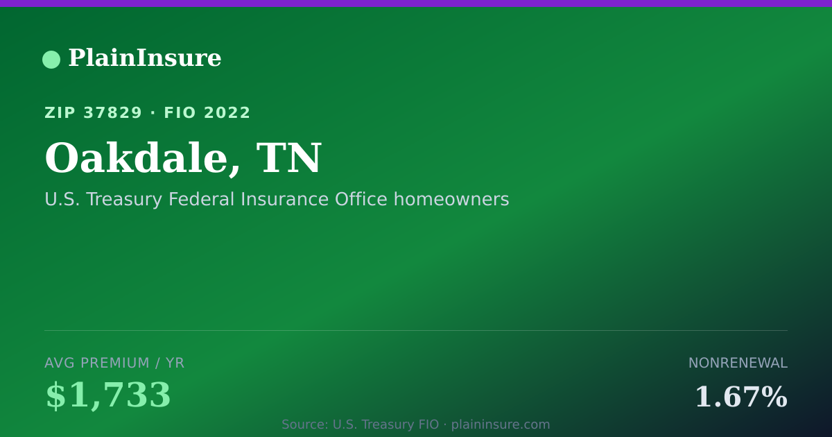 Shareable card for Oakdale, TN homeowners insurance