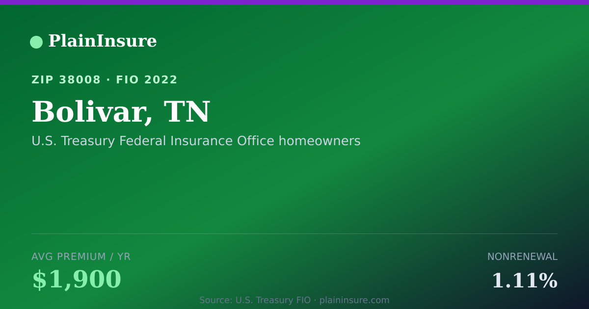 Shareable card for Bolivar, TN homeowners insurance