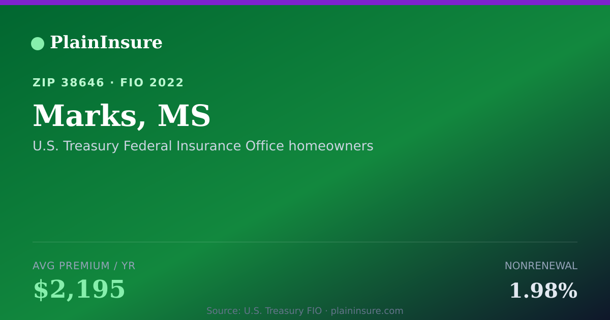 Shareable card for Marks, MS homeowners insurance
