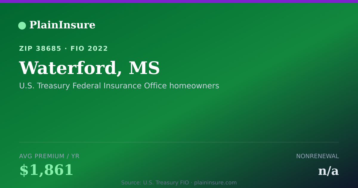 Shareable card for Waterford, MS homeowners insurance