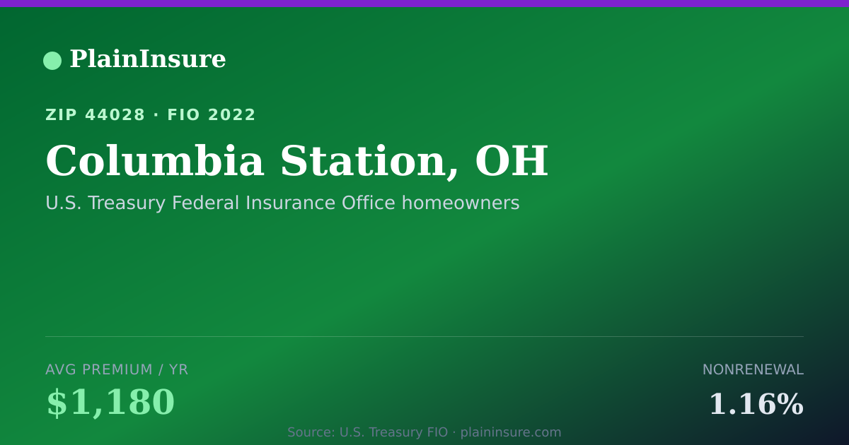 Shareable card for Columbia Station, OH homeowners insurance