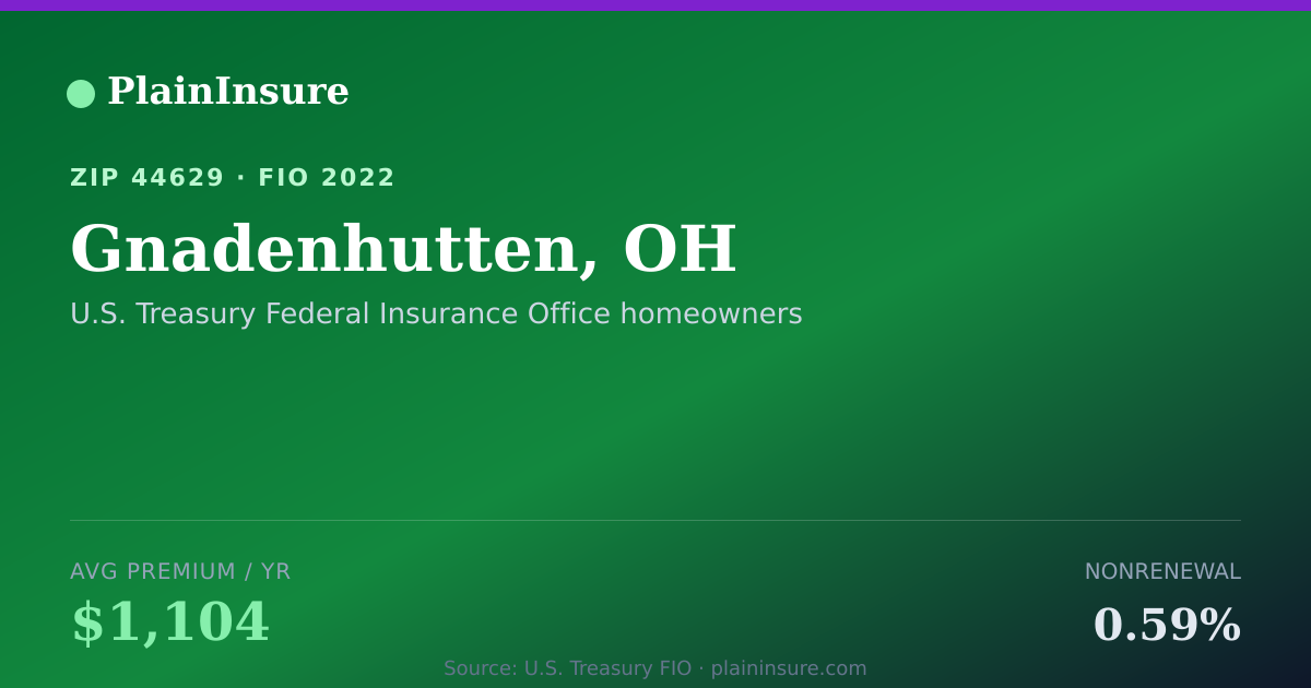 Shareable card for Gnadenhutten, OH homeowners insurance