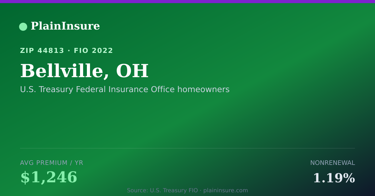 Shareable card for Bellville, OH homeowners insurance