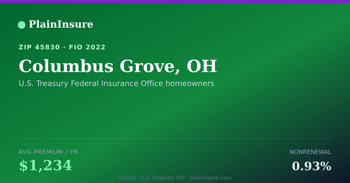 Shareable card for Columbus Grove, OH homeowners insurance