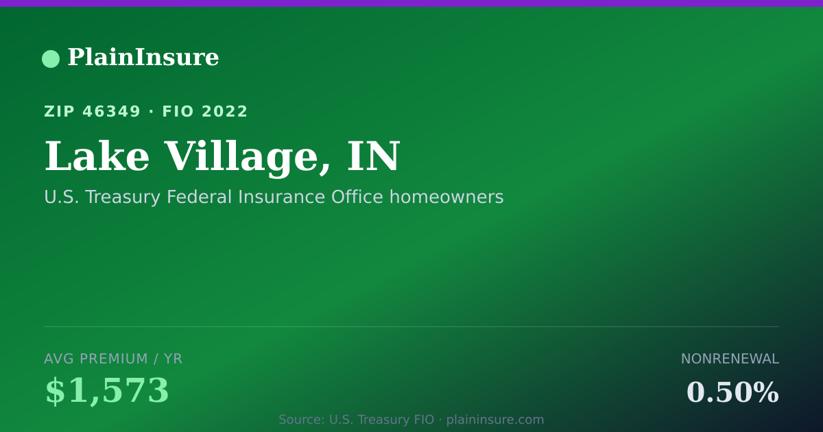 Shareable card for Lake Village, IN homeowners insurance
