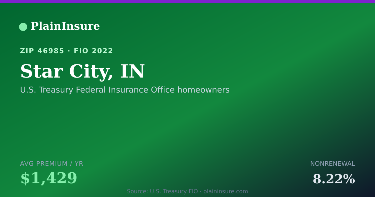 Shareable card for Star City, IN homeowners insurance