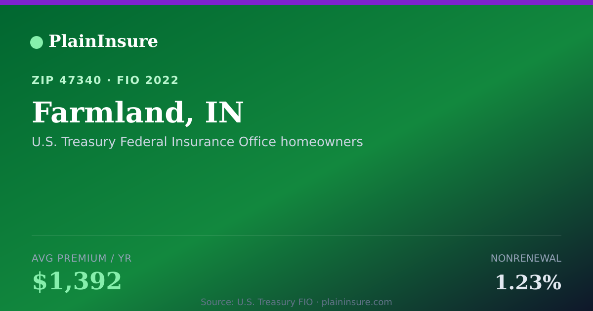 Shareable card for Farmland, IN homeowners insurance