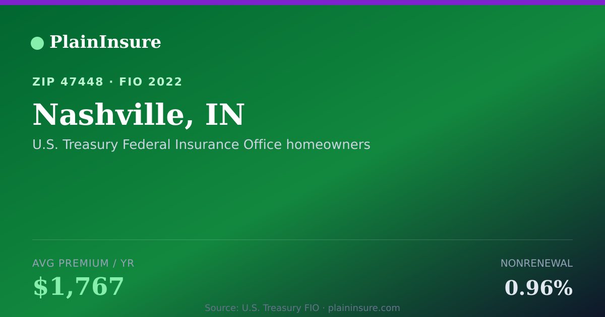Shareable card for Nashville, IN homeowners insurance
