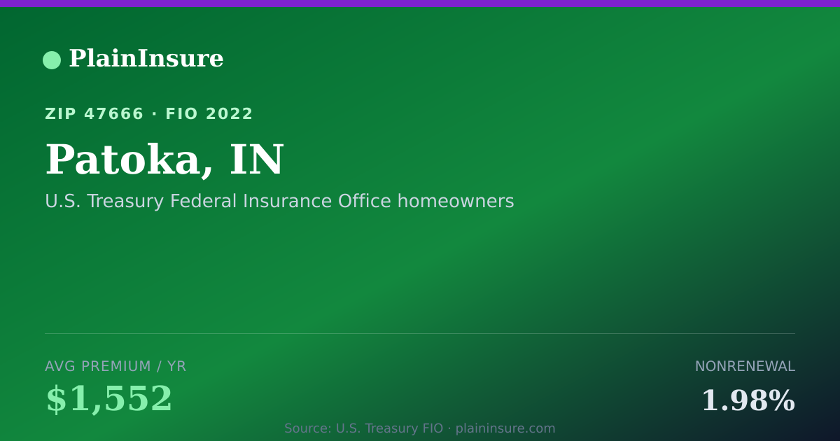 Shareable card for Patoka, IN homeowners insurance