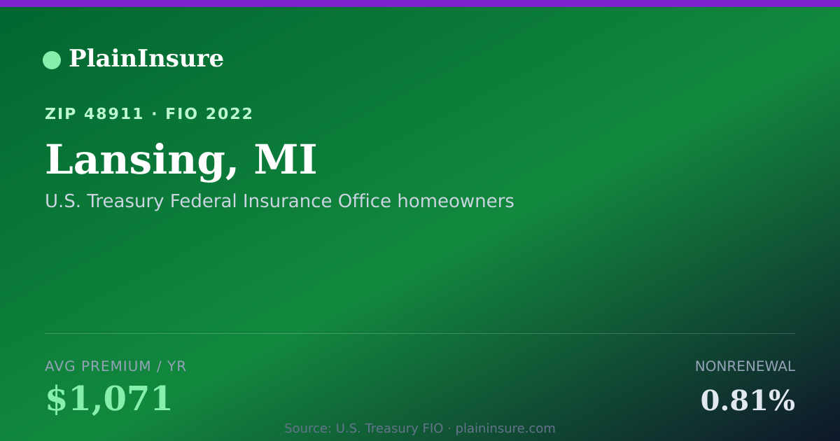 Shareable card for Lansing, MI homeowners insurance
