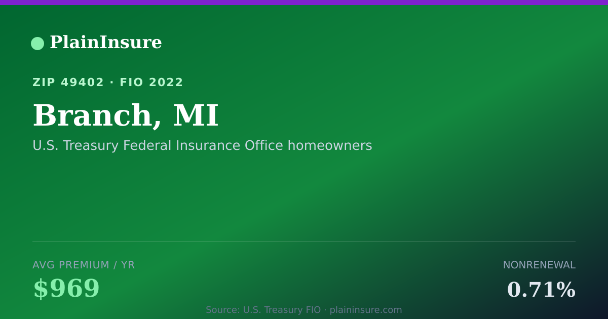 Shareable card for Branch, MI homeowners insurance