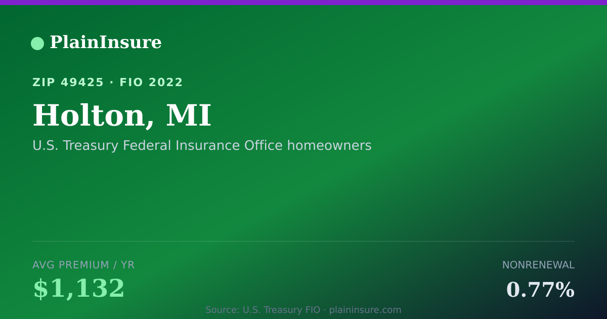 Shareable card for Holton, MI homeowners insurance