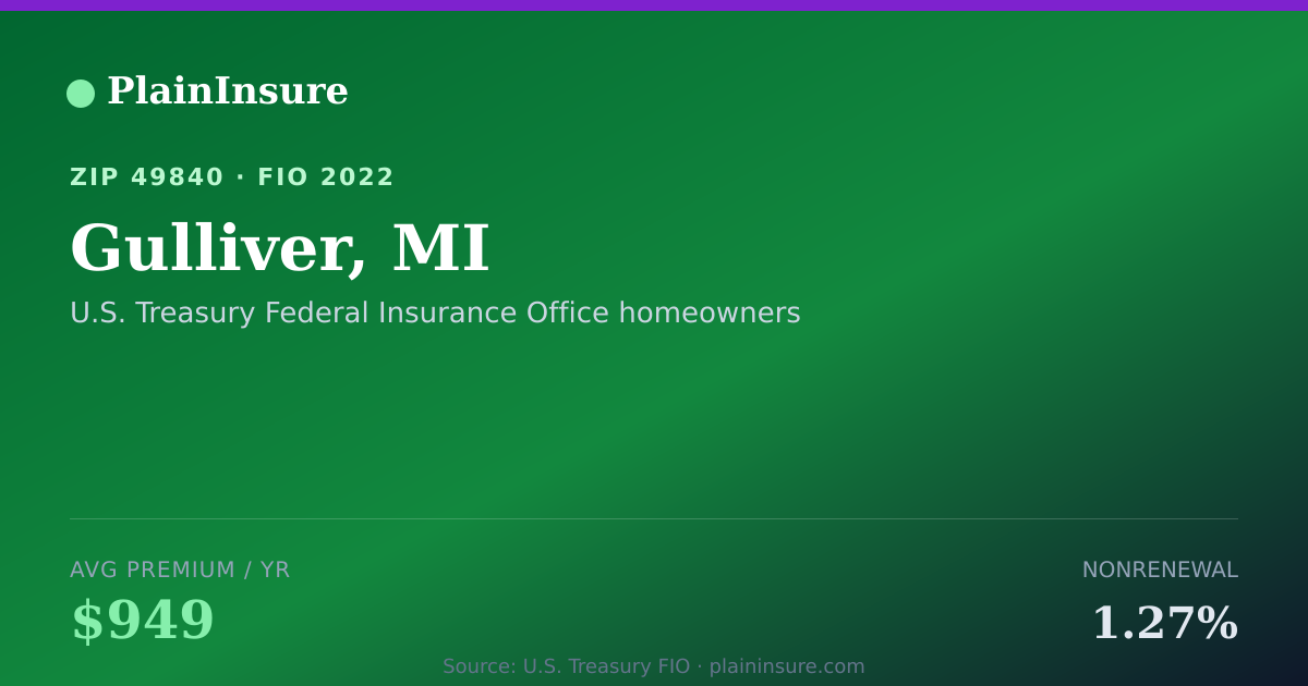 Shareable card for Gulliver, MI homeowners insurance