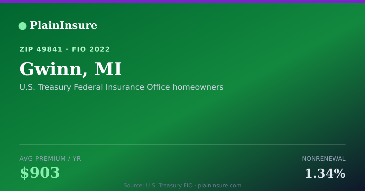 Shareable card for Gwinn, MI homeowners insurance