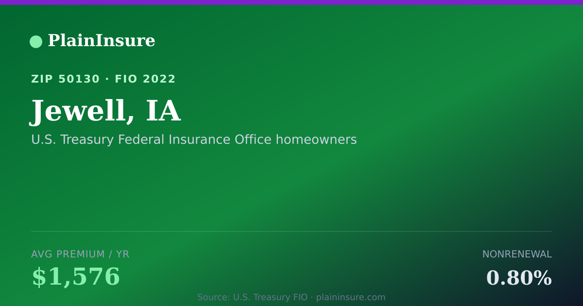 Shareable card for Jewell, IA homeowners insurance