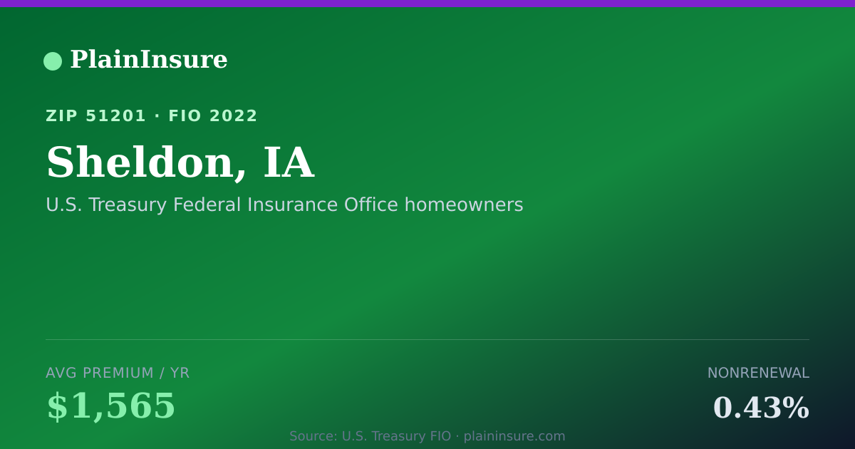 Shareable card for Sheldon, IA homeowners insurance
