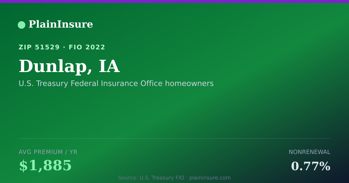 Shareable card for Dunlap, IA homeowners insurance