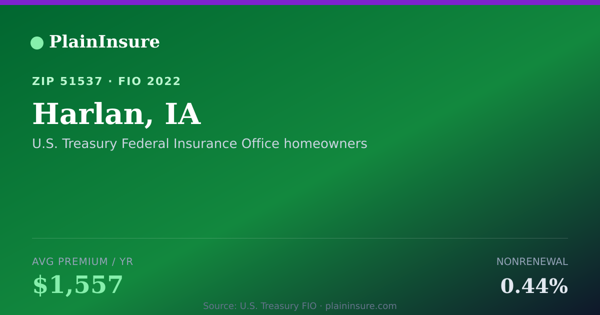 Shareable card for Harlan, IA homeowners insurance