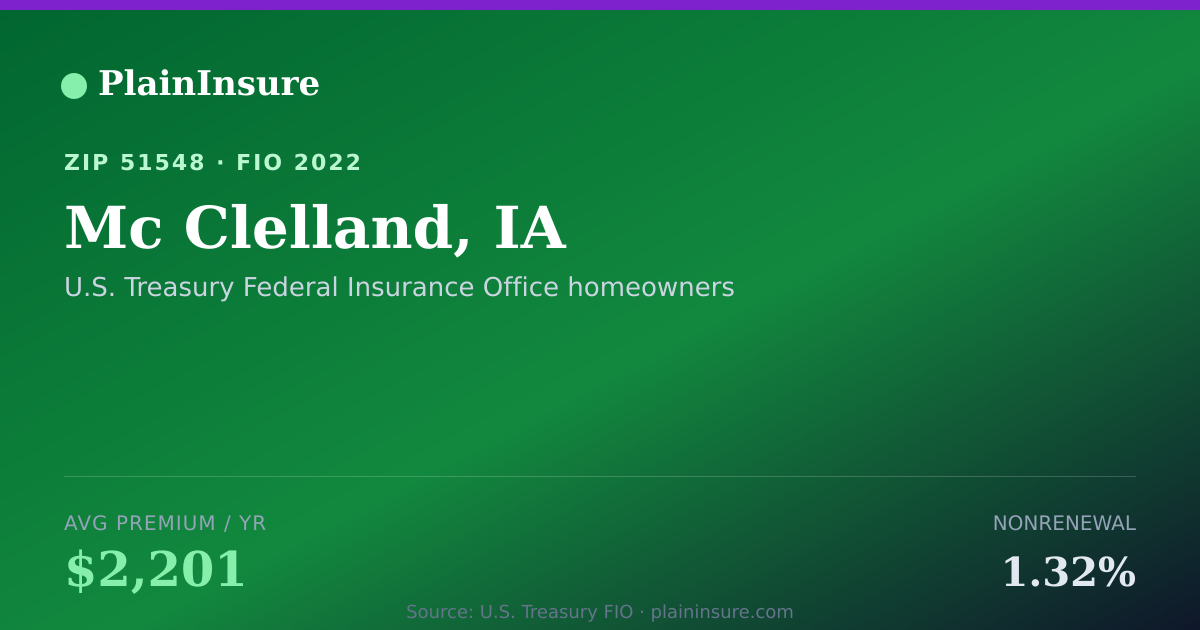 Shareable card for Mc Clelland, IA homeowners insurance