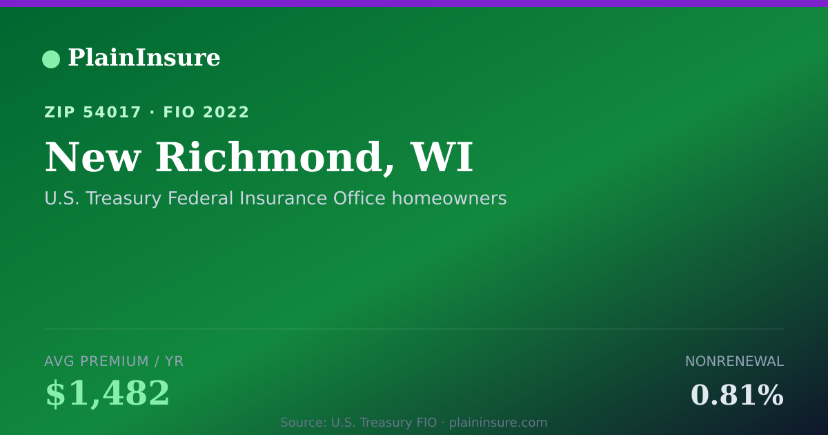 Shareable card for New Richmond, WI homeowners insurance