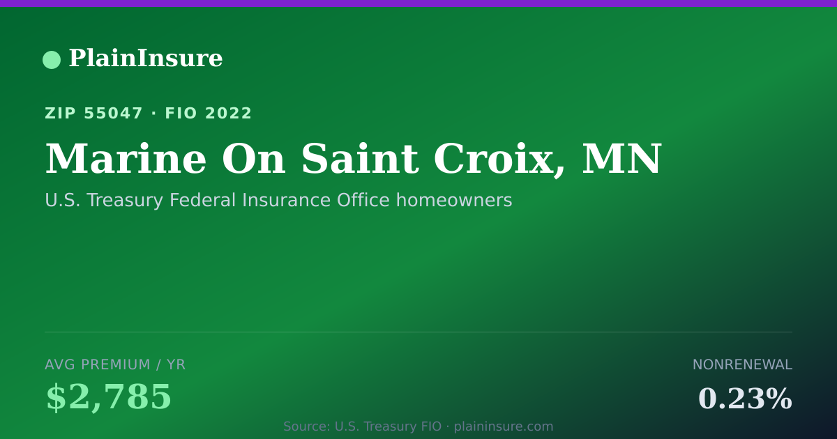 Shareable card for Marine On Saint Croix, MN homeowners insurance