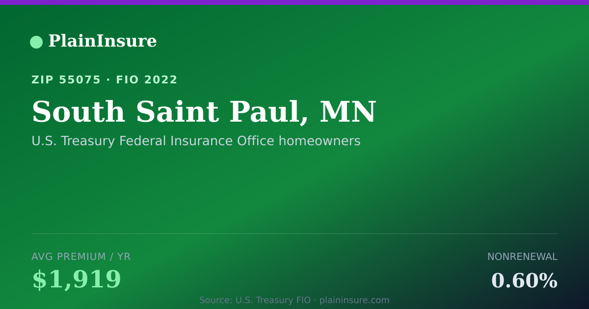 Shareable card for South Saint Paul, MN homeowners insurance