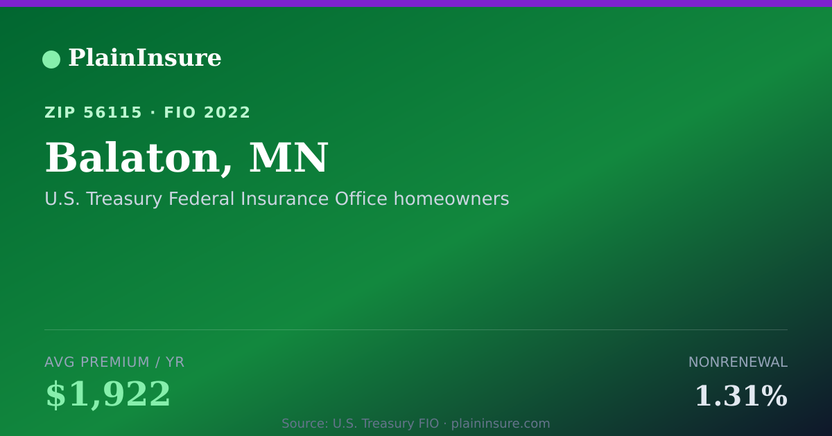 Shareable card for Balaton, MN homeowners insurance