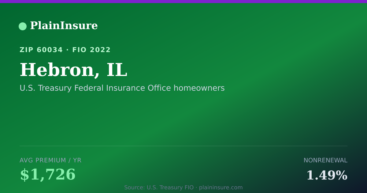 Shareable card for Hebron, IL homeowners insurance