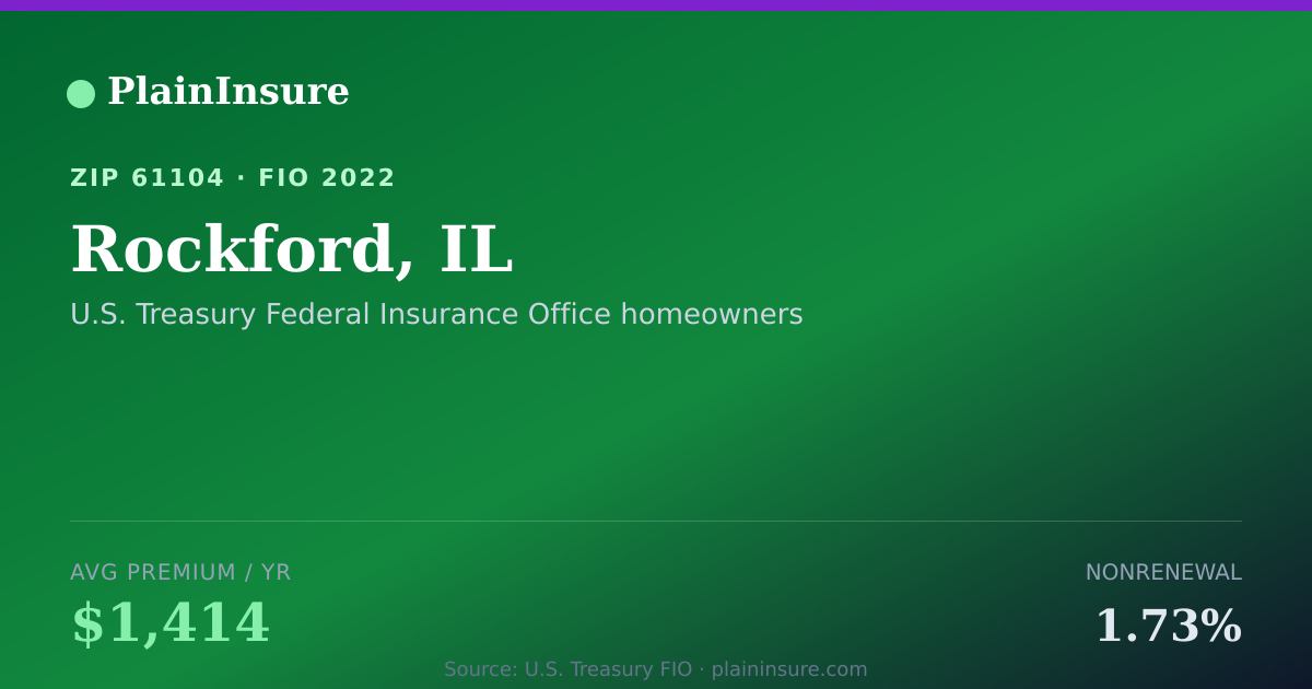 Shareable card for Rockford, IL homeowners insurance