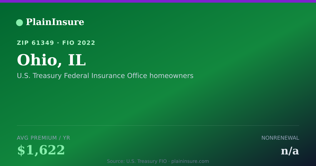 Shareable card for Ohio, IL homeowners insurance