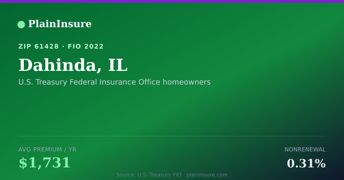 Shareable card for Dahinda, IL homeowners insurance