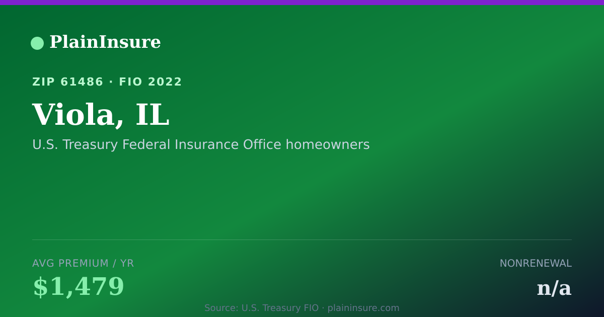 Shareable card for Viola, IL homeowners insurance