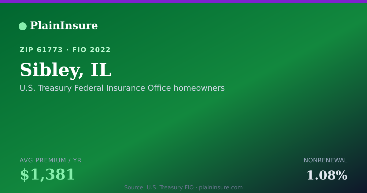 Shareable card for Sibley, IL homeowners insurance
