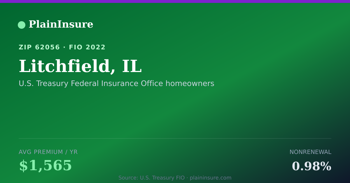 Shareable card for Litchfield, IL homeowners insurance