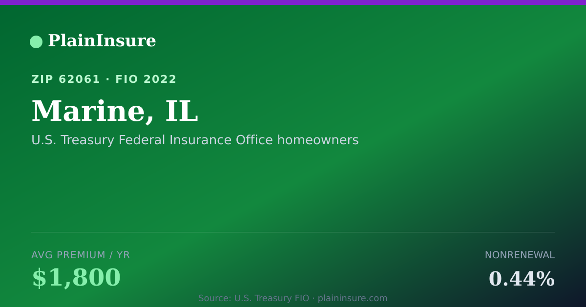 Shareable card for Marine, IL homeowners insurance