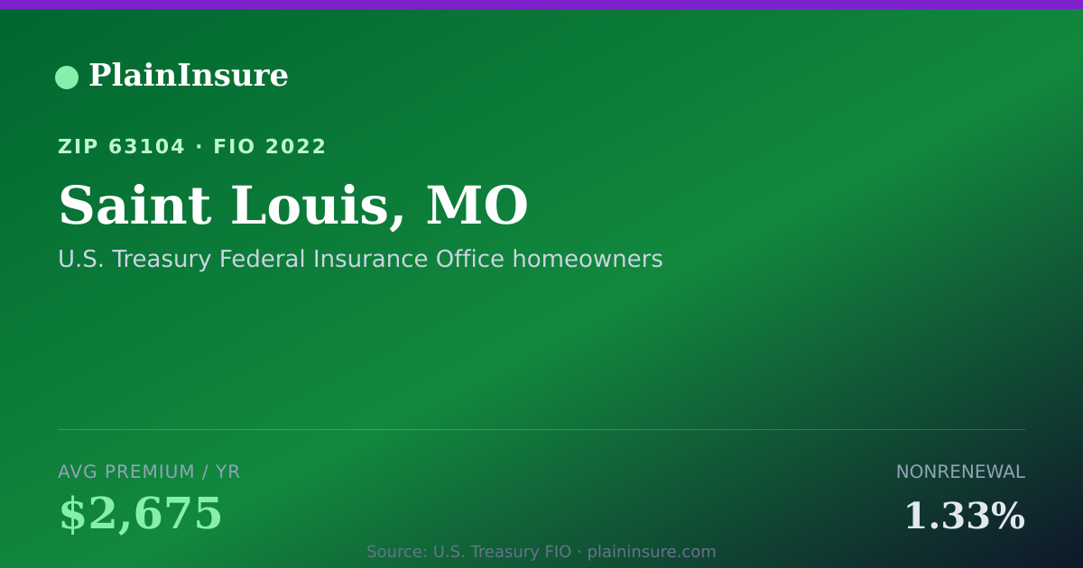 Shareable card for Saint Louis, MO homeowners insurance